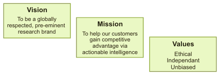 Our vision, mission, values