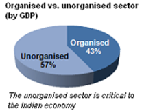 Navigating Indias complex market using actionable intelligence