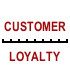 Do you measure customer loyalty?